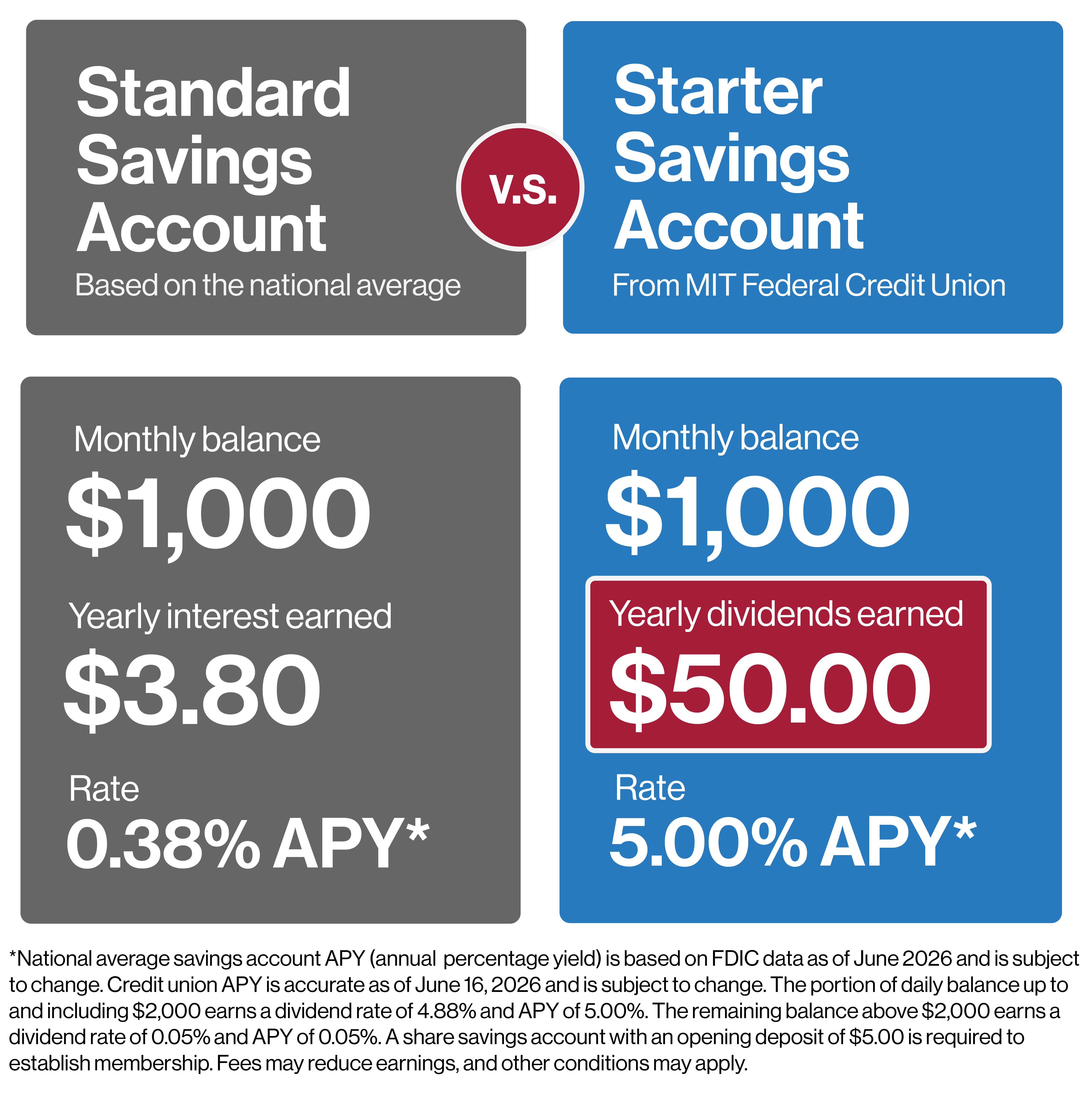 MIT FCU mobile phone app